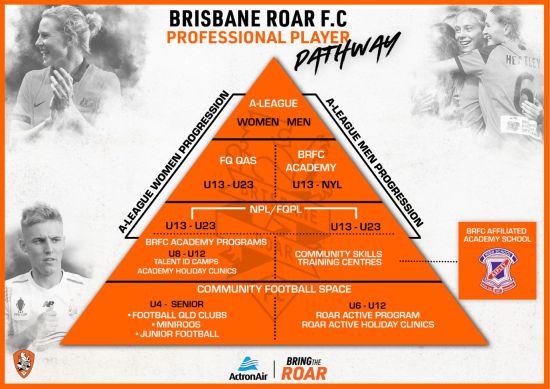 Introducing the Brisbane Roar Professional Player Pathway